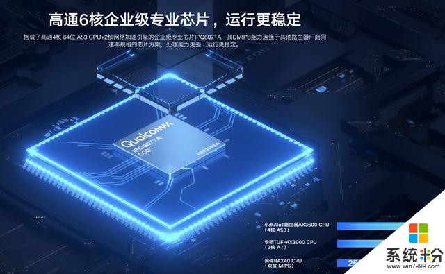 小米高端路由器发布，顶级高通平台+Wi-Fi6！有点诱人(2)
