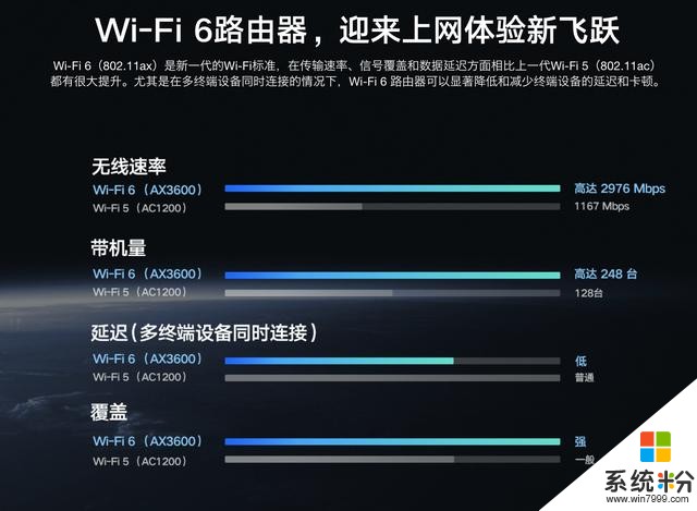 小米高端路由器发布，顶级高通平台+Wi-Fi6！有点诱人(4)