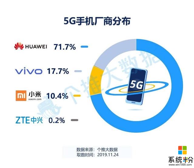 称霸5G手机市场，华为Mate30系列5G版成时下最强劲的高端旗舰(2)
