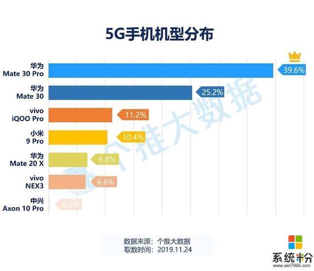 称霸5G手机市场，华为Mate30系列5G版成时下最强劲的高端旗舰(3)
