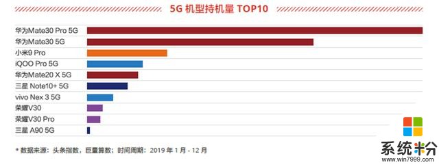 称霸5G手机市场，华为Mate30系列5G版成时下最强劲的高端旗舰(6)