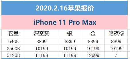 2月16日苹果报价：京东让利宅家购心仪的iPhone(3)
