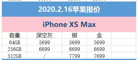 2月16日苹果报价：京东让利宅家购心仪的iPhone(4)