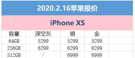 2月16日苹果报价：京东让利宅家购心仪的iPhone(5)
