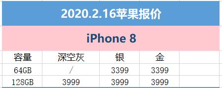 2月16日苹果报价：京东让利宅家购心仪的iPhone(7)