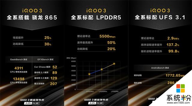 IQOO35G手机配置曝光，性能比小米10还强，振动马达有大惊喜(2)