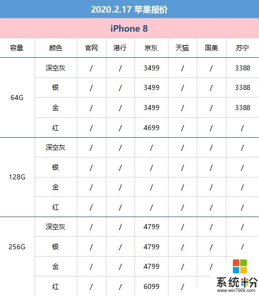 2月17日苹果报价：疫情当下哪款iPhone的性价比较高？(1)