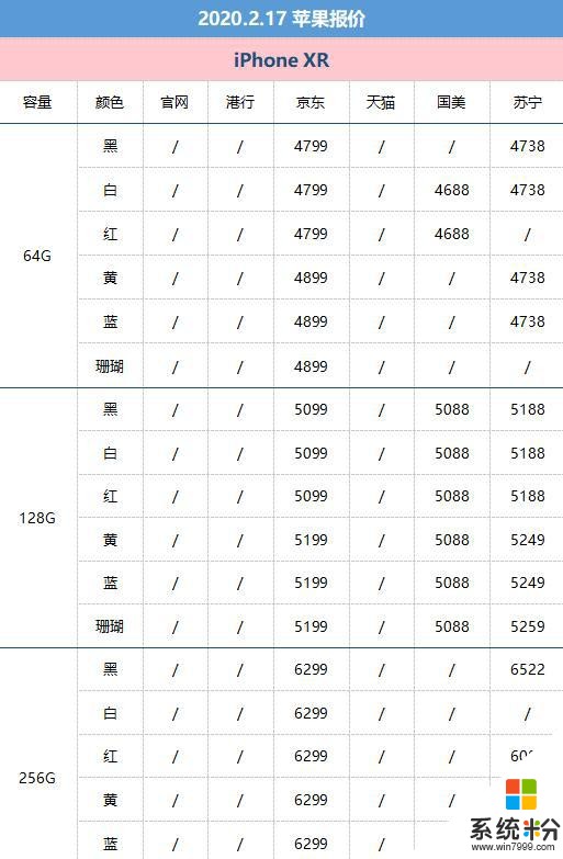 2月17日苹果报价：疫情当下哪款iPhone的性价比较高？(2)