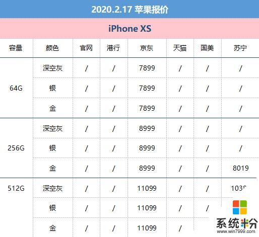 2月17日蘋果報價：疫情當下哪款iPhone的性價比較高？(3)