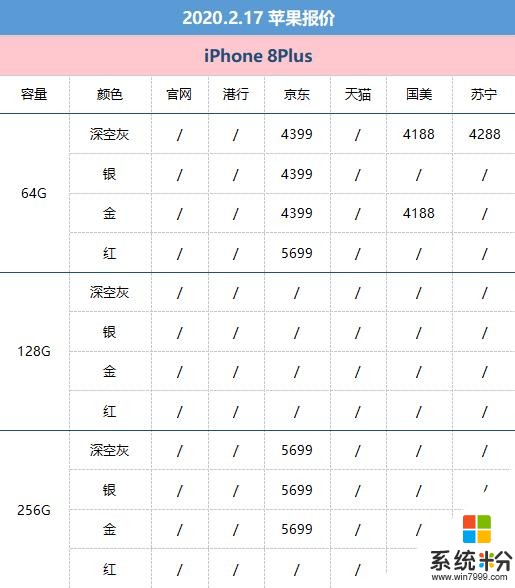 2月17日蘋果報價：疫情當下哪款iPhone的性價比較高？(4)