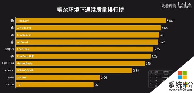 第三方测评：舒适佩戴+116ms低延时，OPPO真无线耳机性价比拉满(8)