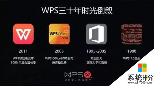 微软OfficeAPP正式发布，你会放弃WPS吗？(3)
