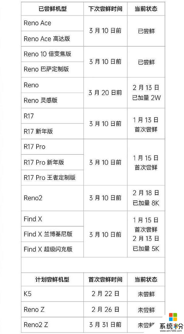 OPPO发布ColorOS7尝鲜适配进度表，速览(3)