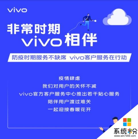 vivo客戶服務在行動，全方位提升用戶使用體驗(1)