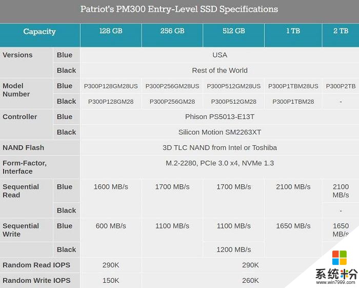 博帝发布消费级P300系列PCIe NVMe M.2 SSD新品(5)