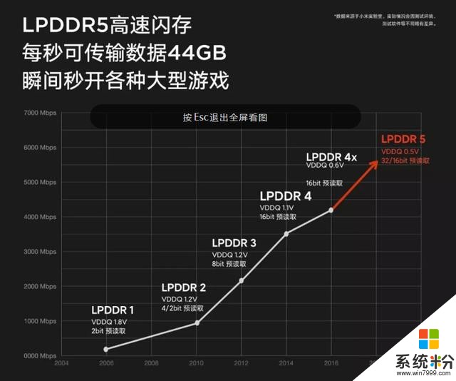 小米10正式发布，颜值在线拍照全面升级(4)