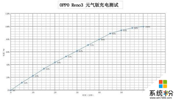OPPOReno3元气版上手体验：活力外观+高通骁龙765处理器5G手机新选择(22)