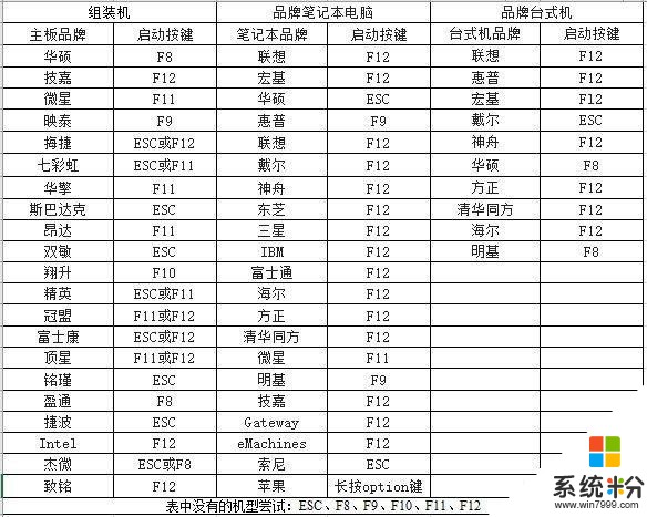 手把手教你如何重裝win10係統，自己動手安裝係統其實很簡單(13)