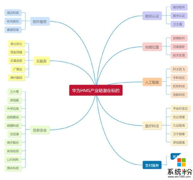 罕见批量涨停！华为下周推自有生态手机，HMS概念股应声崛起，替代谷歌这一题材有多大？（附股）(2)