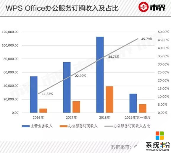 金山辦公：與微軟苦戰31年，今要借疫情突圍？(5)