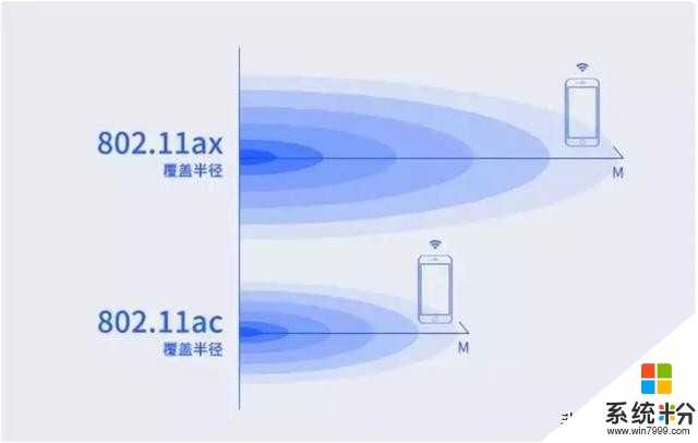 什么是WiFi6？iPhone的信号效果会更好吗？(7)