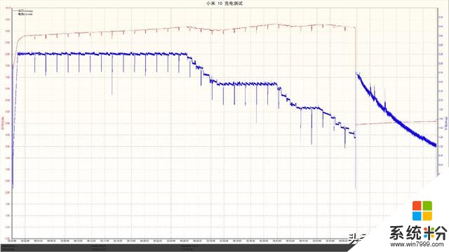 小米10深度测评—能否支撑起“3999”起的价格？电池篇(19)