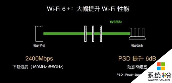 首款Wi-Fi 6+智能路由器 华为路由AX3系列发布(1)