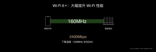 全球首款Wi-Fi6+智能路由器 华为路由AX3系列正式发布(2)