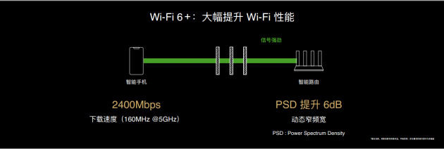 全球首款Wi-Fi6+智能路由器 华为路由AX3系列正式发布(3)