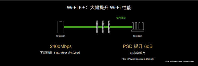 全球首款Wi-Fi6+智能路由器 華為路由AX3係列正式發布(3)