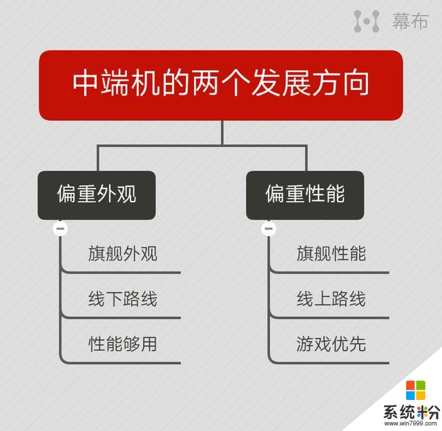 當vivo加入價格大戰，互聯網品牌如何應對？iQOONeo855版體驗(1)