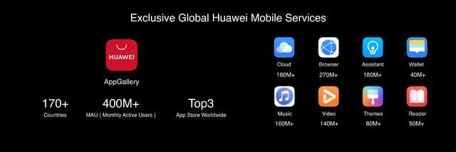 彻底踢开Google！华为自主应用生态全球发布，月活用户已达4亿(3)