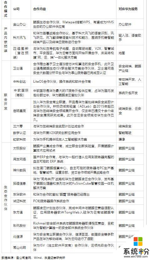 HMS奠定基礎，華為"獨立日"即將來臨(5)