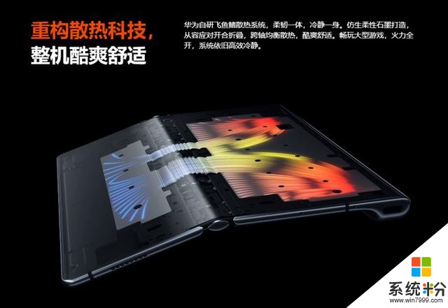 华为发布六大新品、两款芯片；1.9万折叠屏再升级(8)