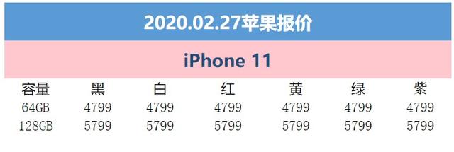 2月27日苹果报价：拼多多备货充足iPhone11最高立减500元(1)