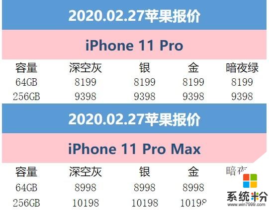 2月27日苹果报价：拼多多备货充足iPhone11最高立减500元(2)