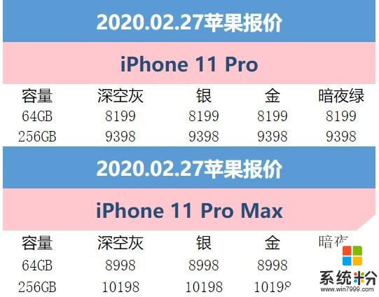 2月27日蘋果報價：拚多多備貨充足iPhone11最高立減500元(2)