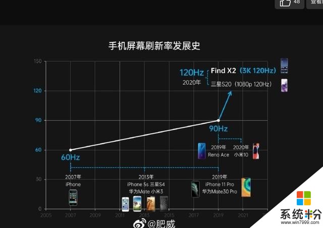 業界首次支持10bitOPPOFindX2超感屏進階手機屏幕第一梯隊(9)