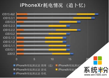 iOS13.4beta3體驗分享，新增“無線刷機”代碼(4)