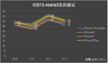 iOS13.4beta3體驗分享，新增“無線刷機”代碼(7)