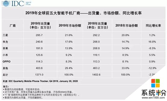 鸿蒙的先头部队，一文看懂华为HMS是怎么回事(3)