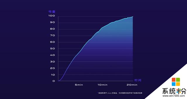 120°全视一体屏+屏下摄像头+60W无线充电，vivoAPEX2020发布(7)