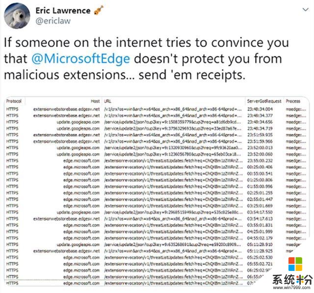 微软公布Edge安全功能更多细节并回应谷歌称扩展程序可安全使用