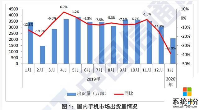 新旗艦銷量喜人，小米離衝擊高端成功還有多遠？(2)