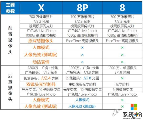 16个问题让你深入了iPhoneX（长文慎读）(4)