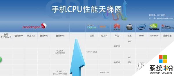 16个问题让你深入了iPhoneX（长文慎读）(53)