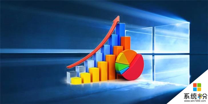 Netmarketshare：2月份Windows 10及Chrome市場份額均有增長(1)