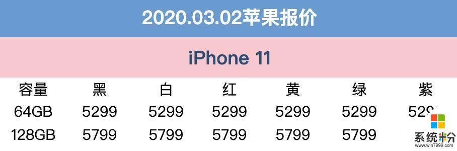 3月2日京東蘋果報價：3月伊始，iPhone11價格有驚喜(1)