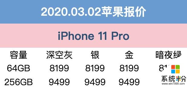 3月2日京东苹果报价：3月伊始，iPhone11价格有惊喜(2)