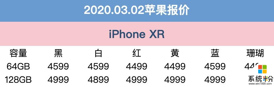 3月2日京东苹果报价：3月伊始，iPhone11价格有惊喜(4)